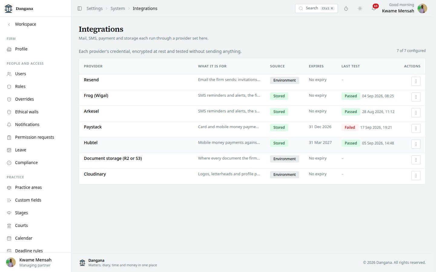 Integration credentials per provider with their tested standing.